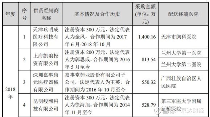 医疗行业：医疗器械公司的新机遇与挑战
