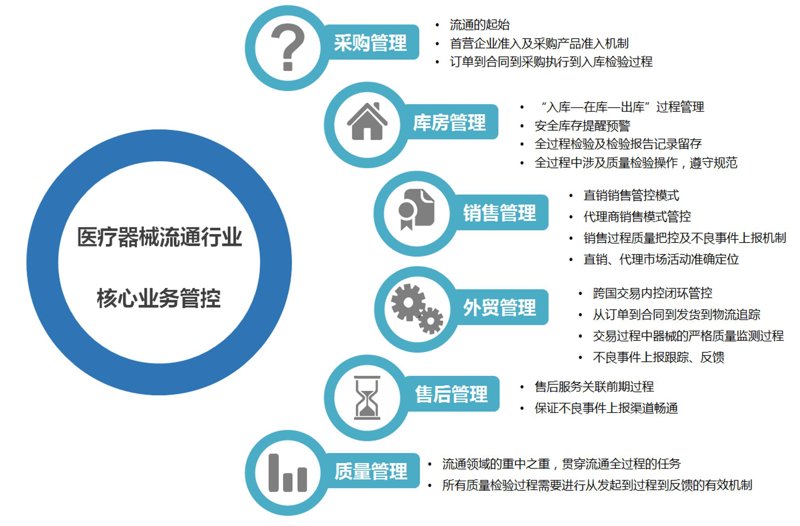 医疗设备批发行业的最新动向与趋势