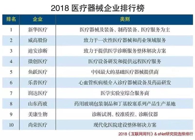 医疗器械行业的新动向