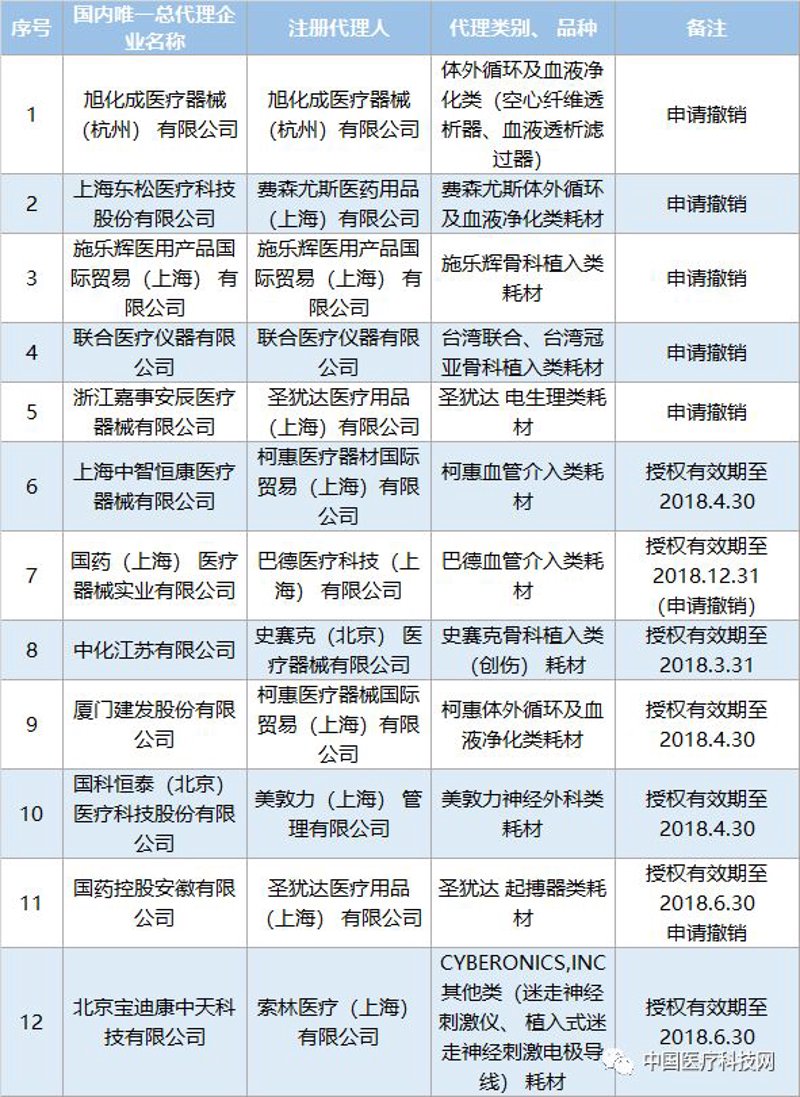 医疗行业：医疗器械公司的新机遇与挑战