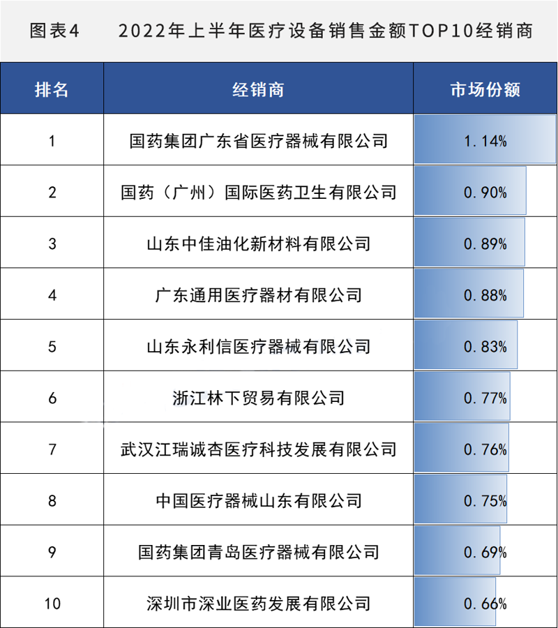 医疗设备销售市场的现状与趋势
