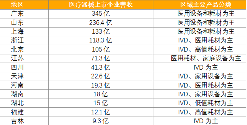 医疗器械行业的蓬勃发展与未来趋势