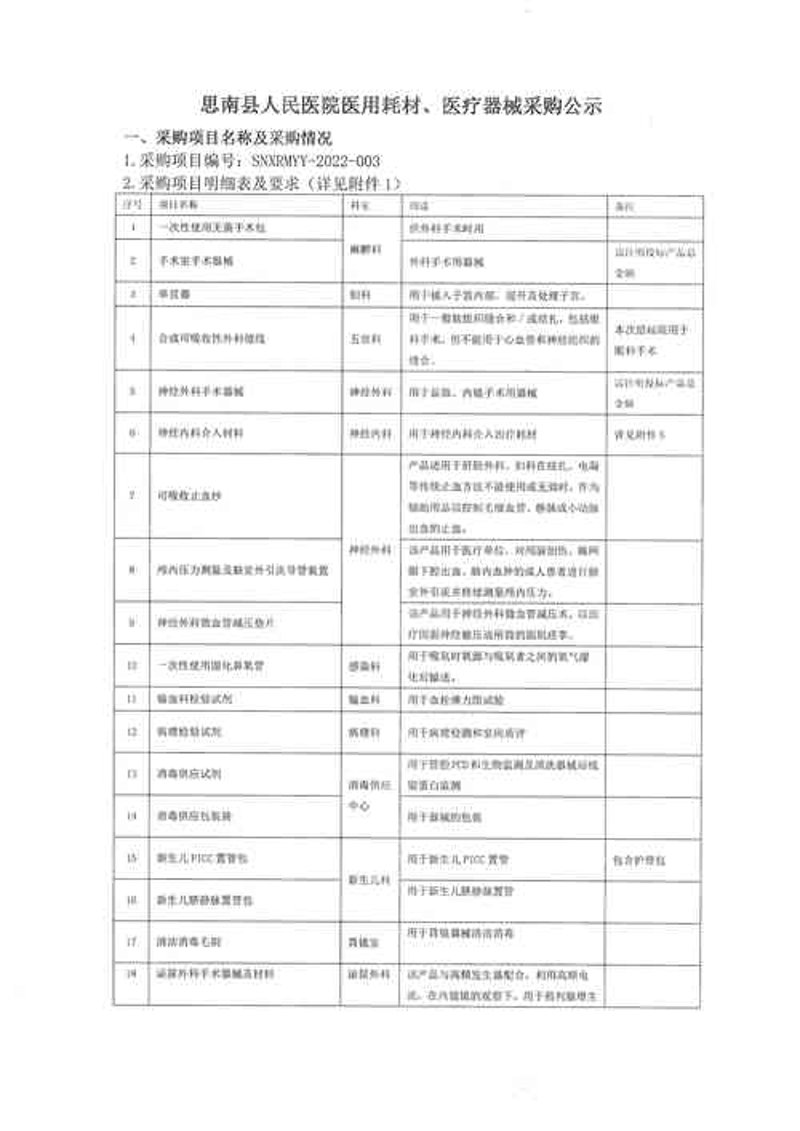 医疗设备市场的现状与未来展望